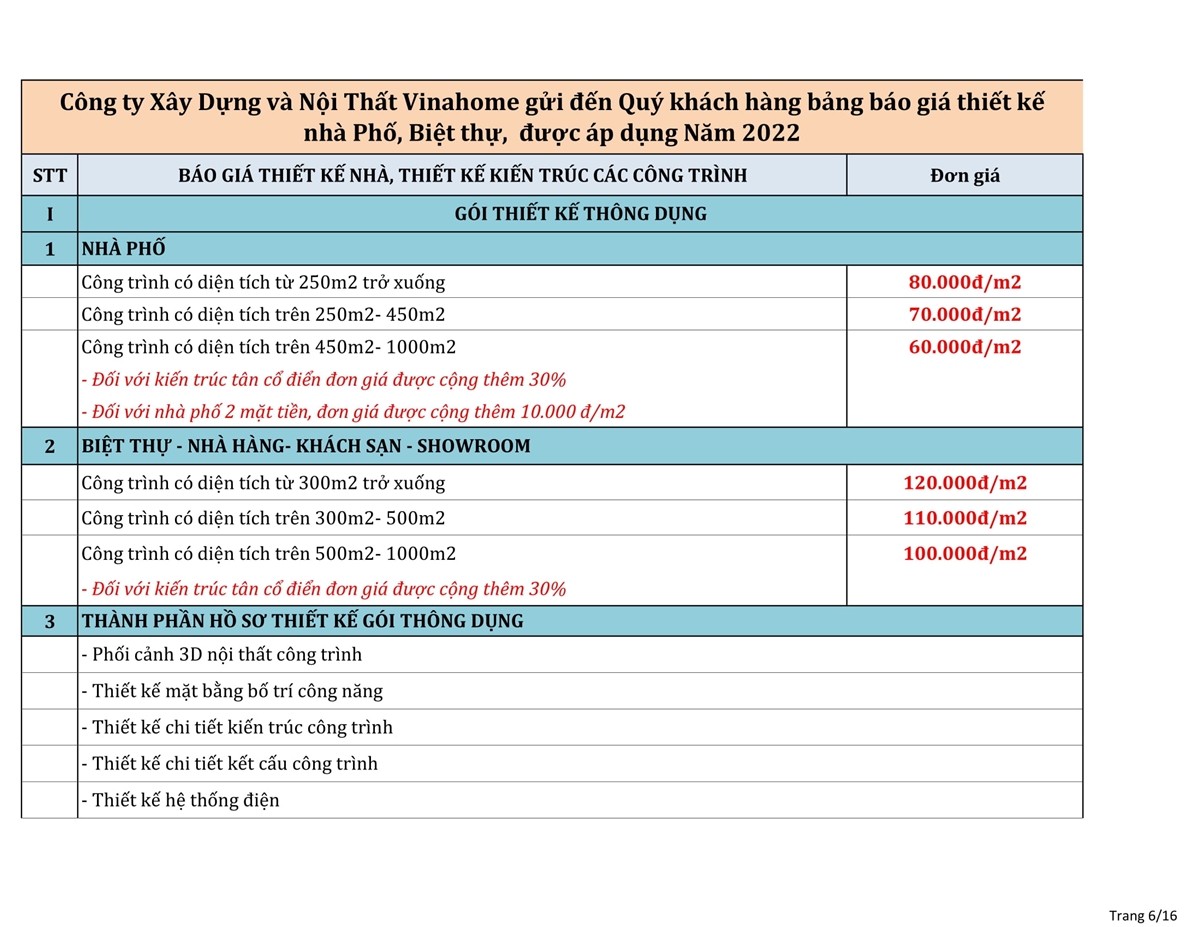 Báo giá thiết kế và thi công xây nhà trọn gói tại Thanh Hóa